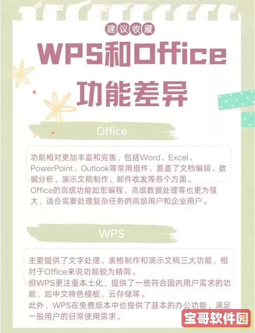 工作一般用wps还是office_现在办公用wps多还是office图1