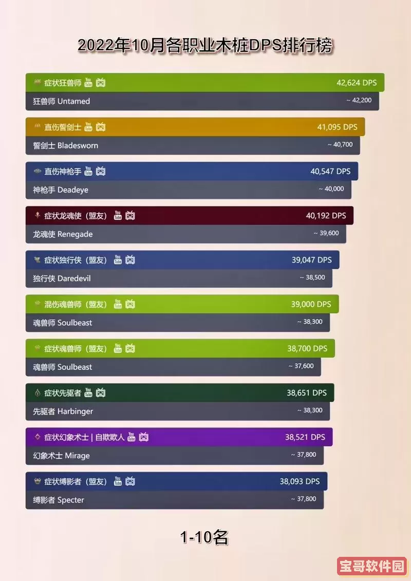 激战2各职业人数统计与热门职业排行大全图2