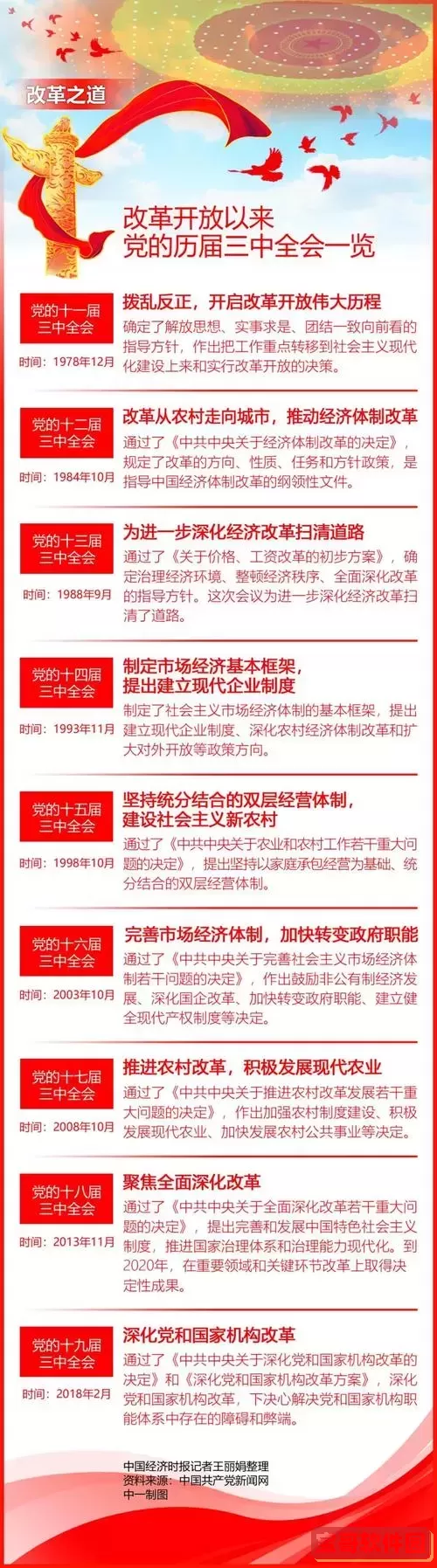 2021年是十几大三中全会图2