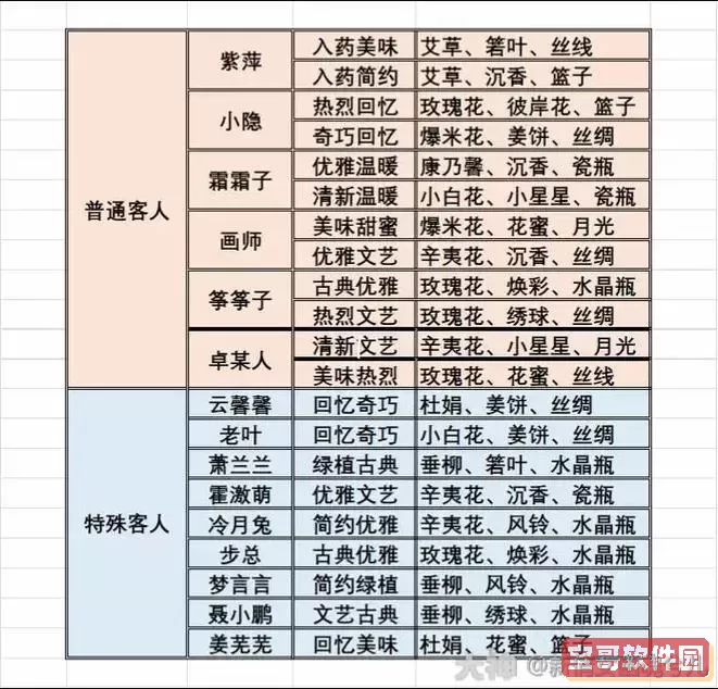 倩女幽魂帮战攻略-倩女幽魂帮战攻略大全图2