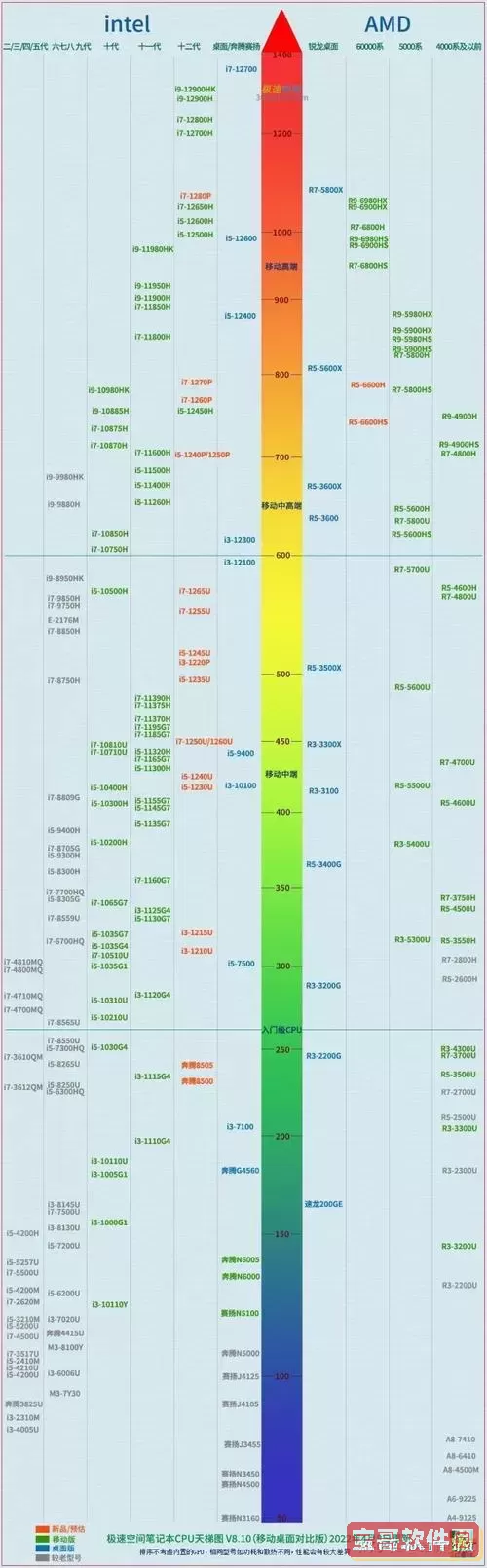 3050ti和3060性能差多少_4070和3060性能差多少图1