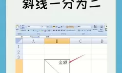 wps一个表格怎么一分为三斜线