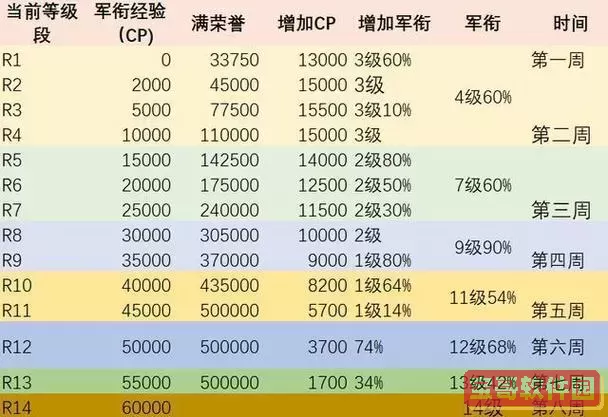 魔兽荣誉等级玩具-魔兽荣誉等级划分图1