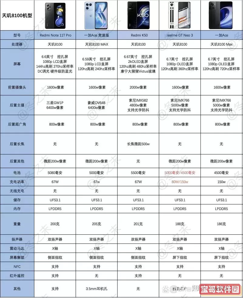 天玑1100与天玑7200性能对比及选购建议图2