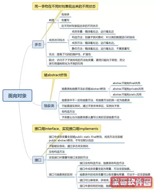 Java接口与抽象类区别详解及应用场景分析图1