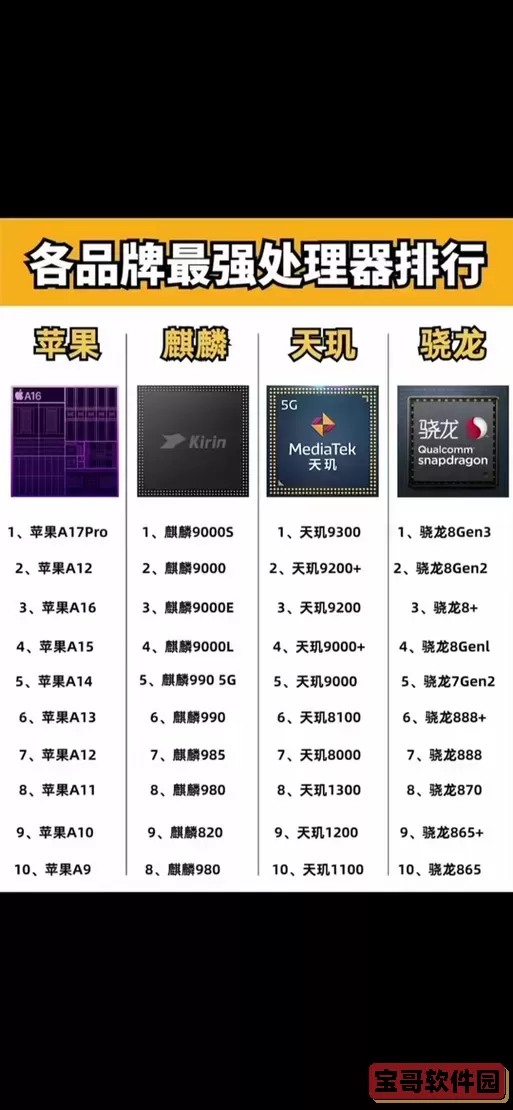 天玑1100与天玑7200性能对比及选购建议图1