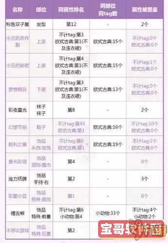 奇迹暖暖纸牌游戏攻略与下载玩法详解图3