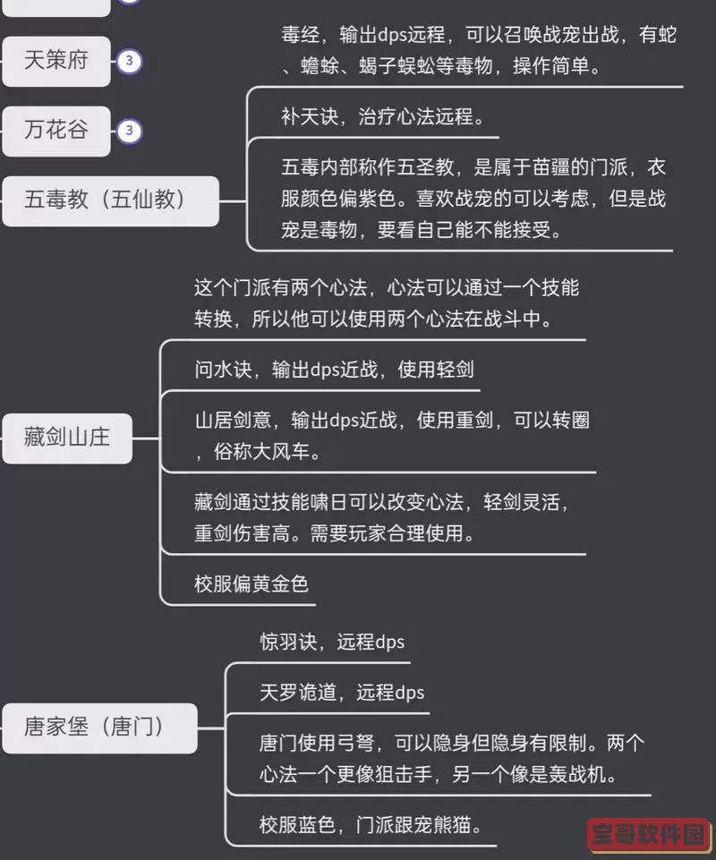 剑网三门派一览-剑网三各个门派分析图1