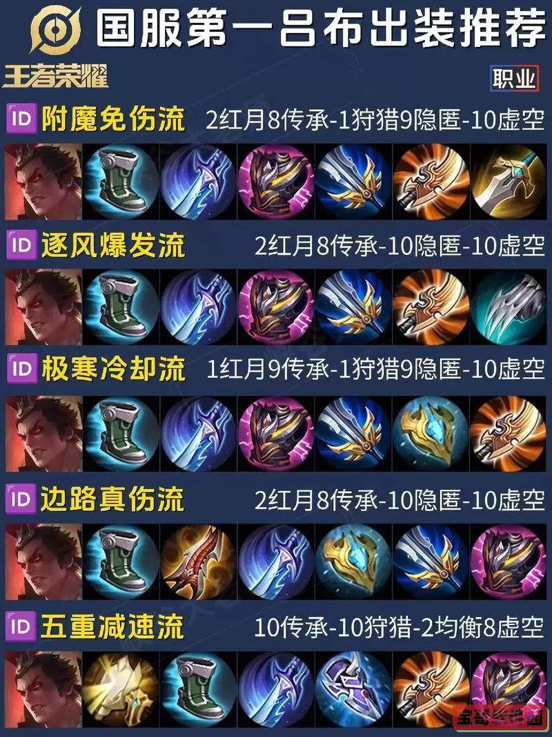 守卫剑阁乱世枭雄吕布出装图1