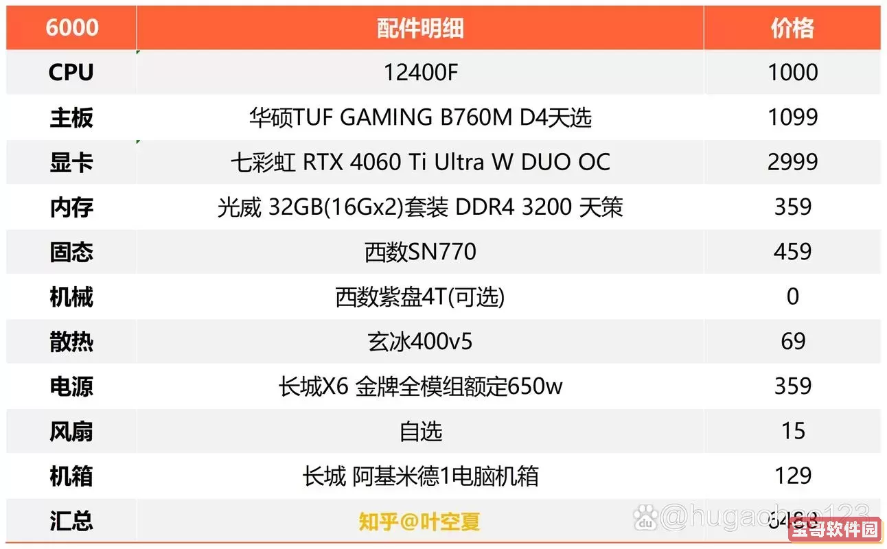 5000配置电脑主机清单2023_5000配置电脑主机清单2024图2