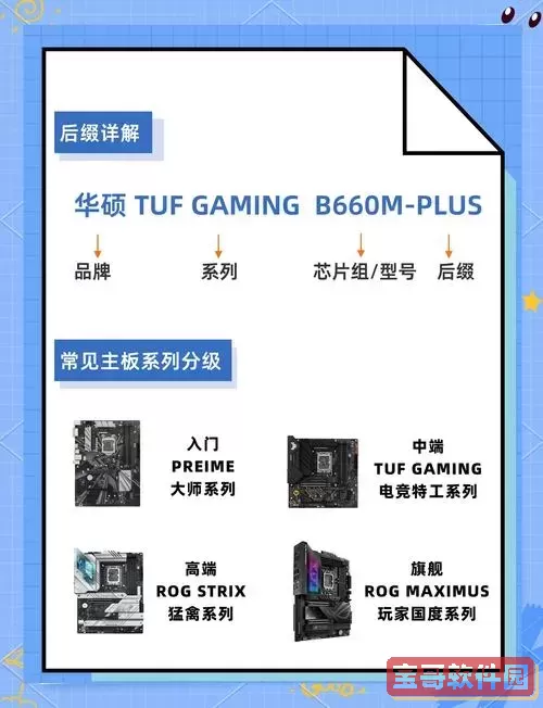 华硕主板没有Realtek管理器和AI Tweaker怎么办？解决方法详解图1