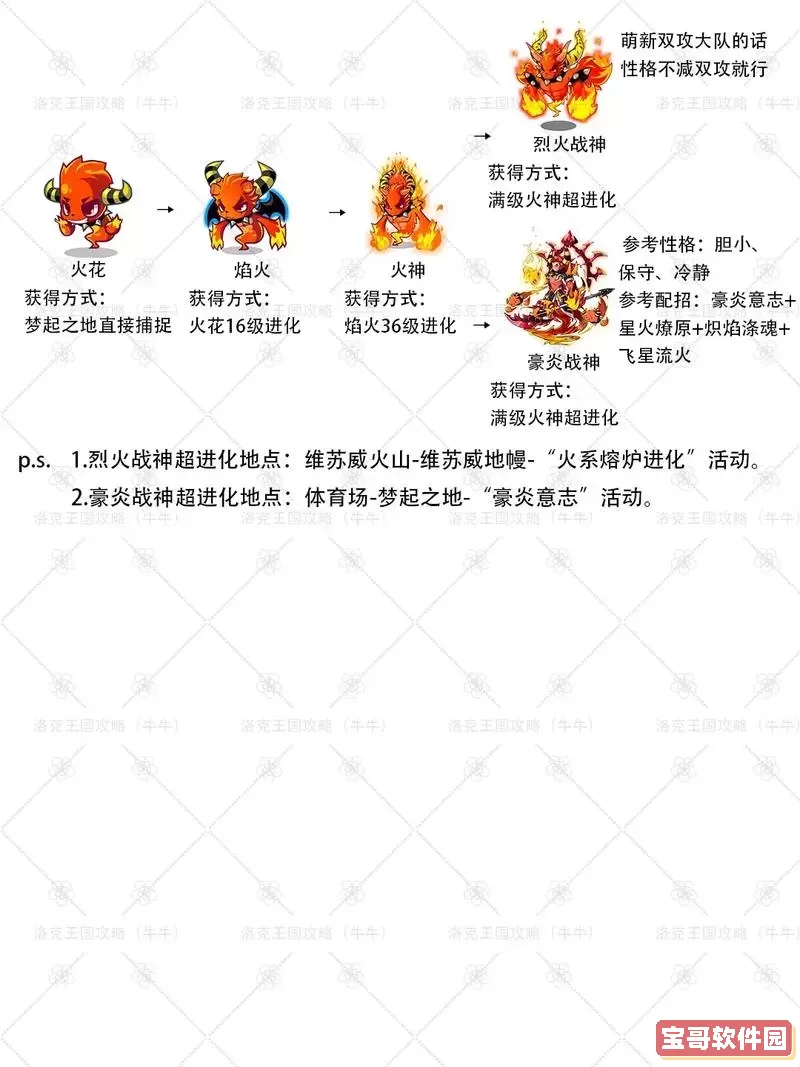 喵喵进化位置揭秘：洛克王国中喵喵为何被吓到？图1