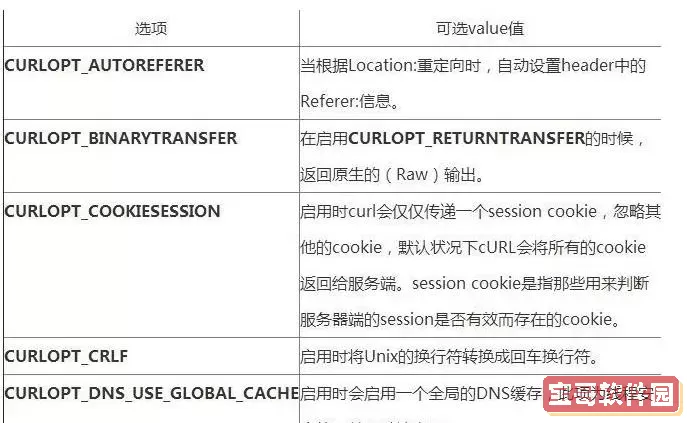 curl命令post请求返回结果_curl命令 post请求图2