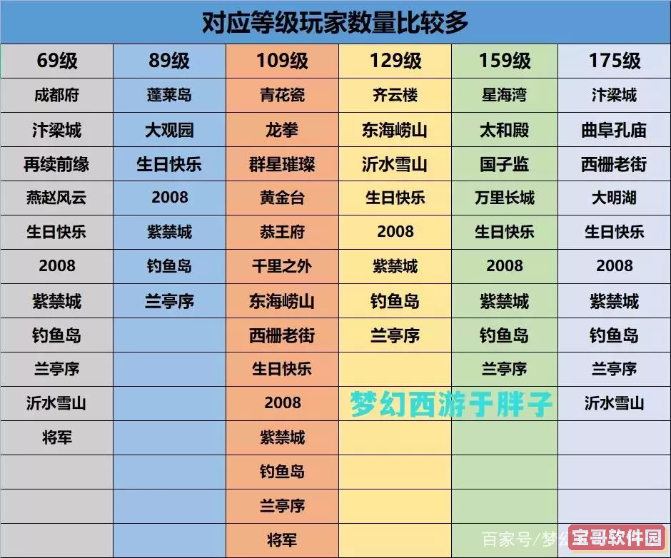 梦幻西游百区平转详细攻略及2024最新时间安排图1