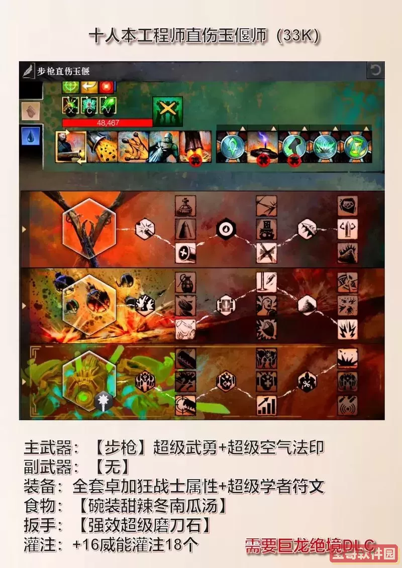 激战2专精点有什么用图1