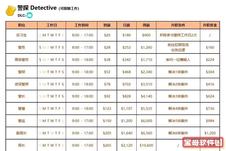 模拟人生4宇航员职业路线选择攻略详解图3