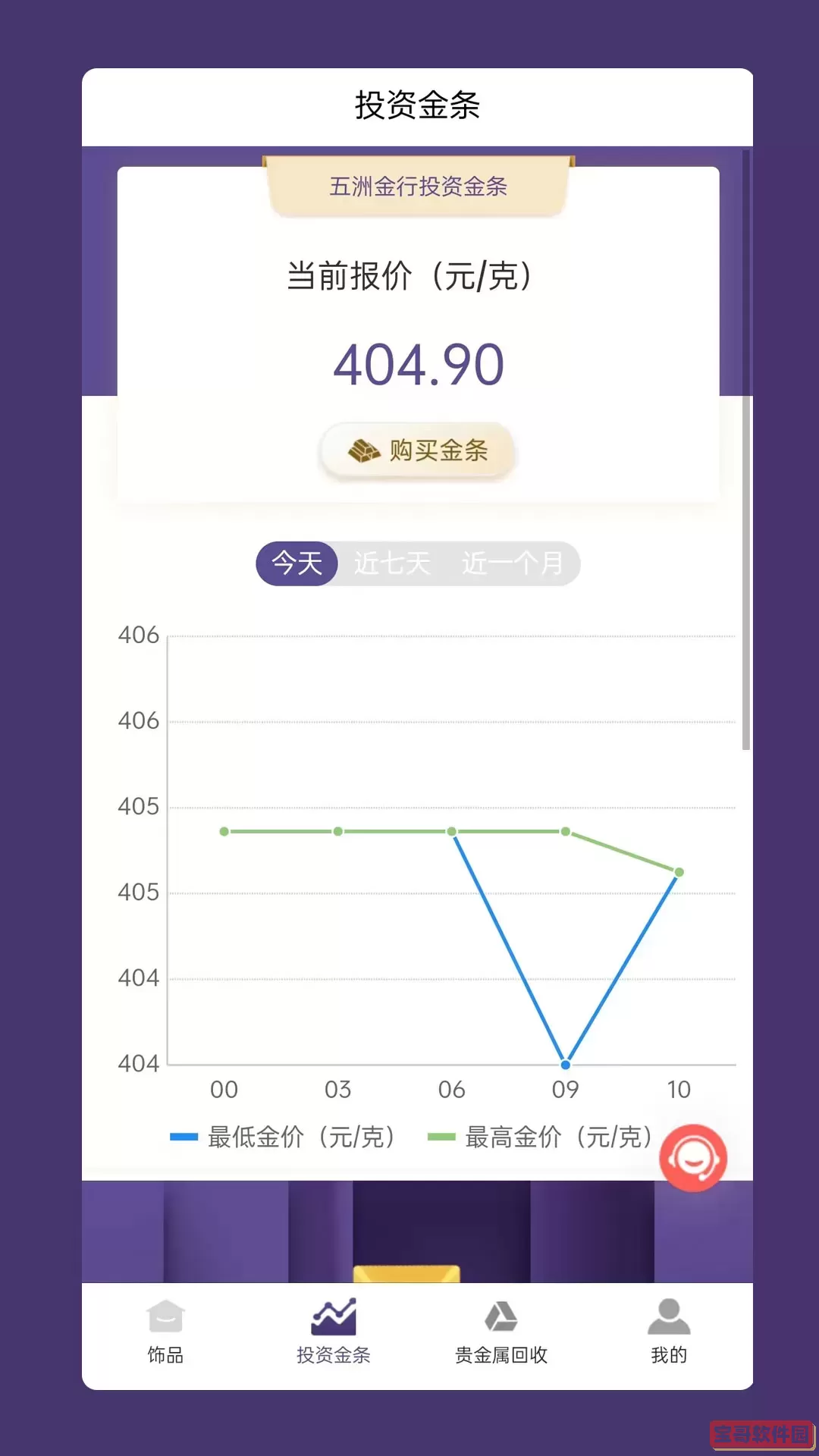 五洲金行下载免费