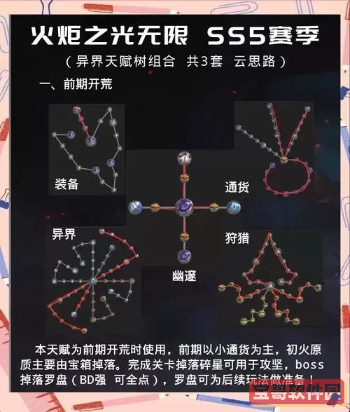 火炬之光加点推荐大全及详细加点攻略指南图1
