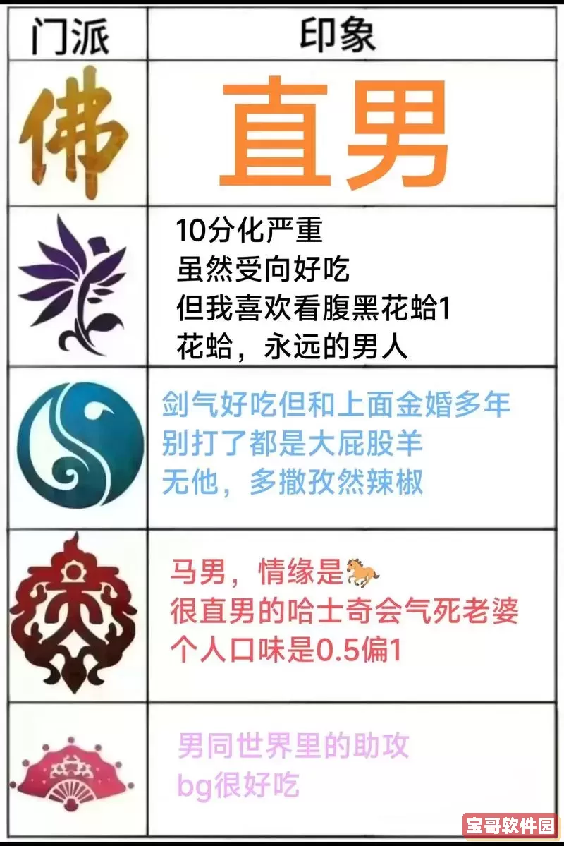 剑网三门派测试-剑网三职业测试图1