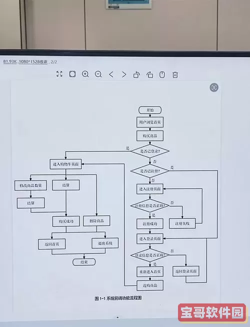 word利用自选图形绘制流程图的方法图2