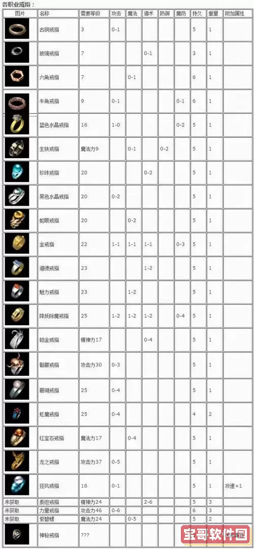 热血传奇装备一览表图图1