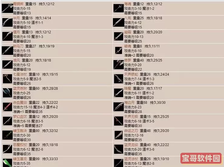 热血传奇装备一览表图图2