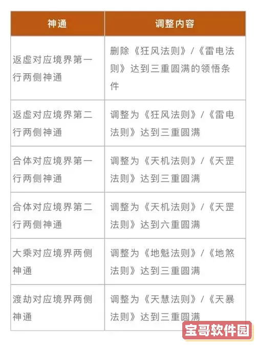 守卫剑阁自选技能获取方法详解与攻略指南图1
