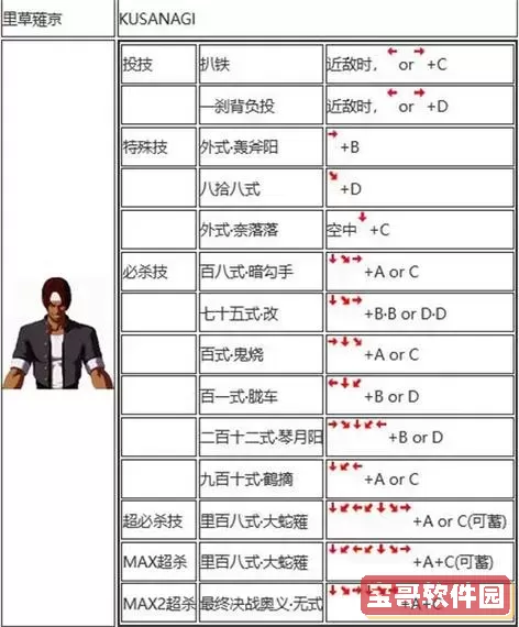 热血格斗所有招式-热血格斗所有招式大全图1