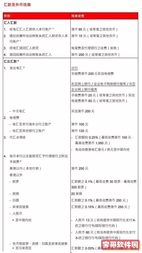不同银行转账手续费标准及收费方式详解图1