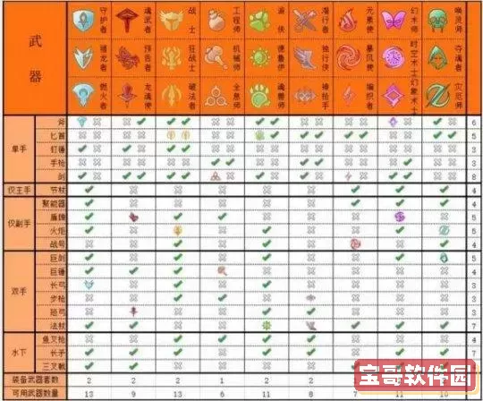 激战2装备分解详解：装备会损坏消失吗？图2