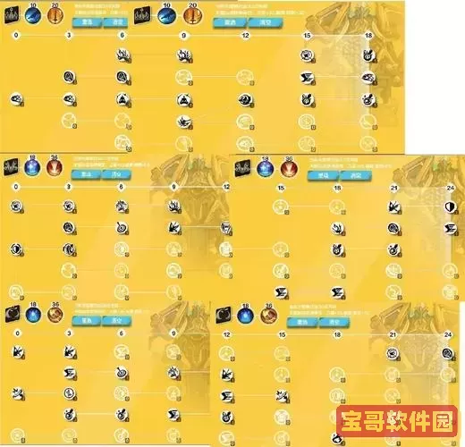 火炬之光80级狂人技能搭配图2