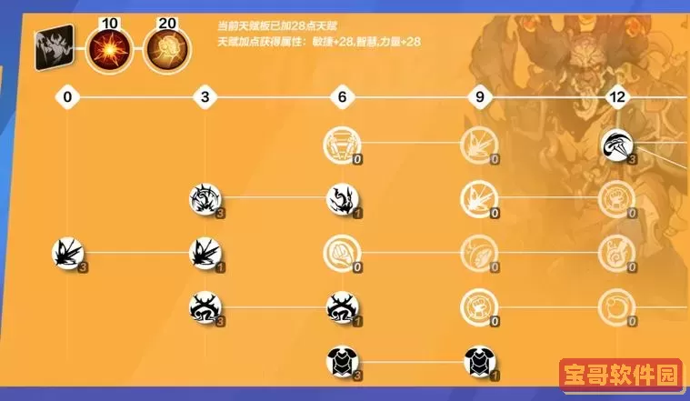 火炬之光80级狂人技能搭配图3