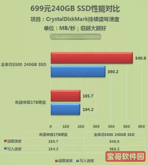 有512g固态还需要机械硬盘吗_512g的固态硬盘需要分区吗图2