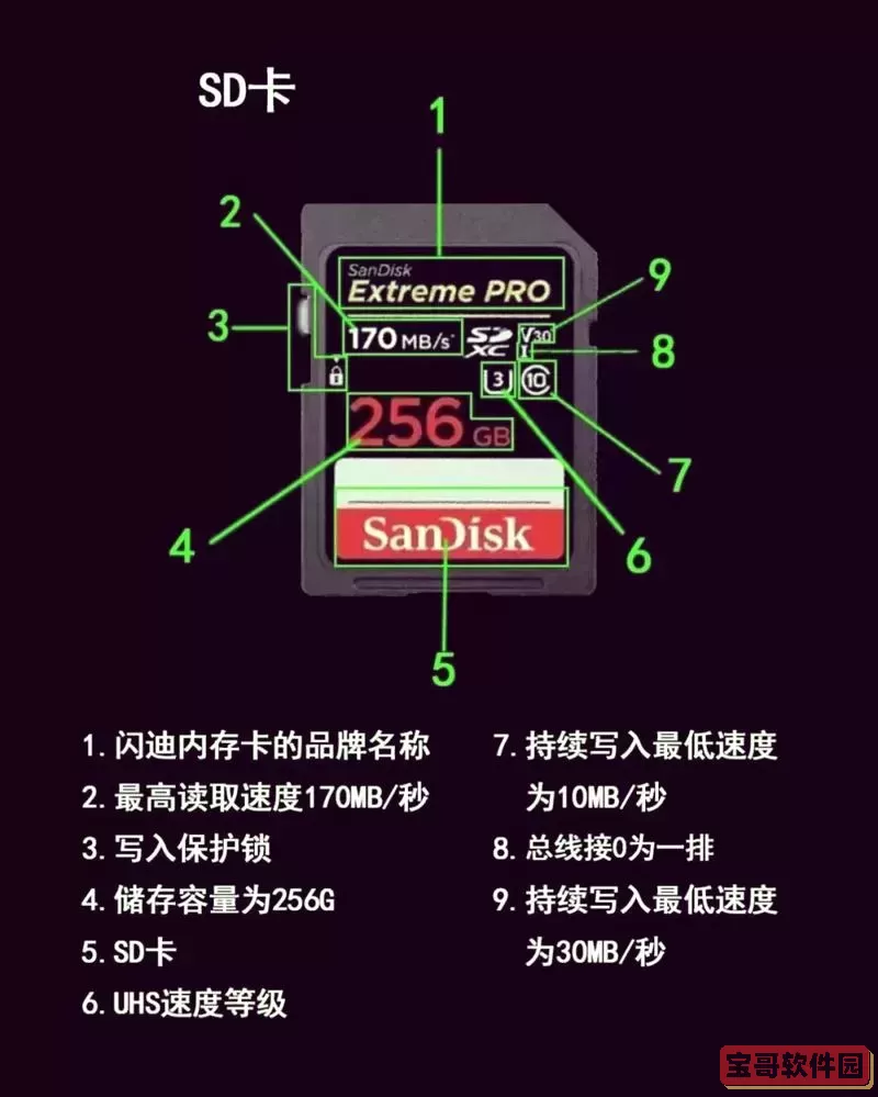 手机内存卡与存储卡区别详解及选购指南图2