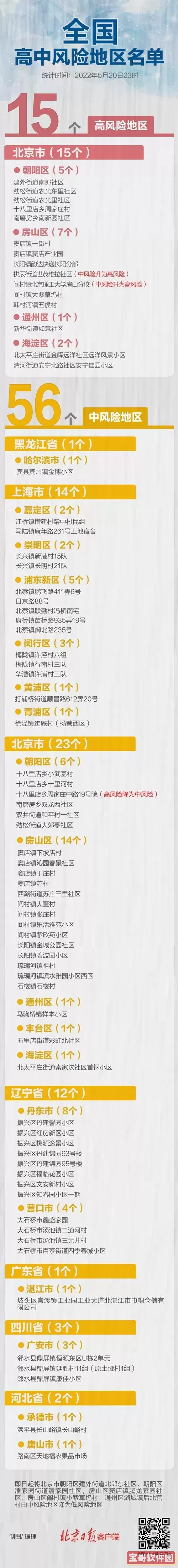 北京海淀区疫情风险等级介绍及最新中低风险划分解读图2