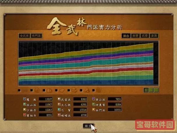 天下霸图2补血-天下霸图2武功列表图1