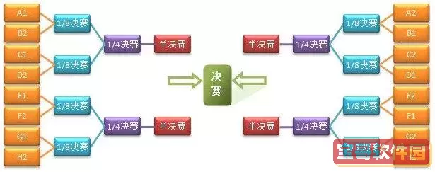倩女幽魂联赛邀请赛完整对阵图及赛事解析图1