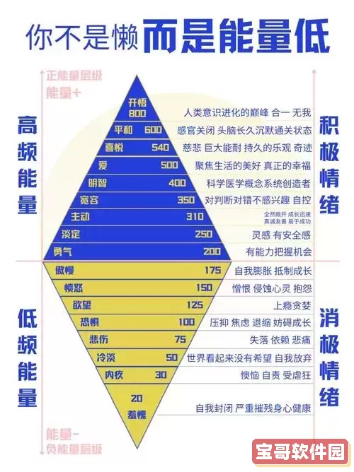 增幅等级对应力量,增幅各等级加多少力量图1