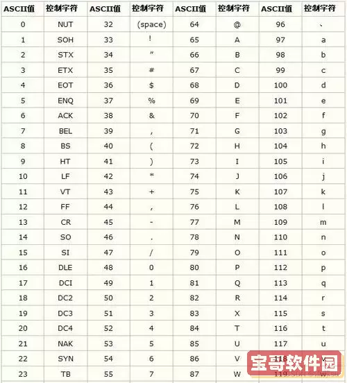 ascii码是表示的代码_ascii码表示什么信息图2