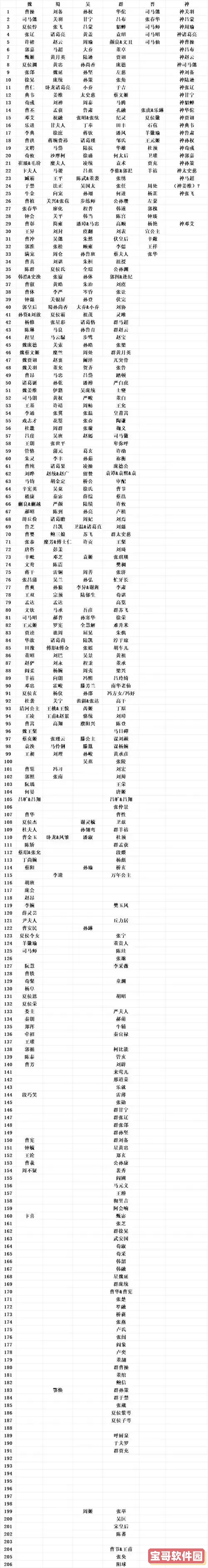 三国杀武将汇总,三国杀武将明细图1