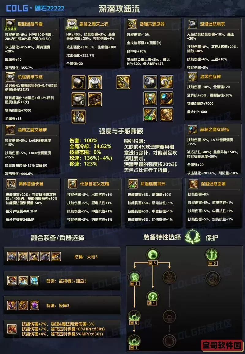 神界危机终极装备,神界危机装备攻略图1