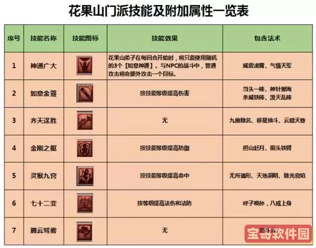 神界危机步兵技能详解及获取方法攻略图1
