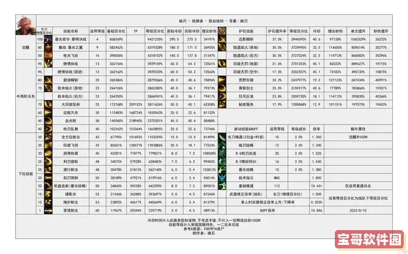 神界危机步兵技能详解及获取方法攻略图2