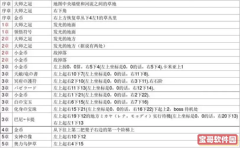 晓之女神详细攻略+隐藏宝物图1
