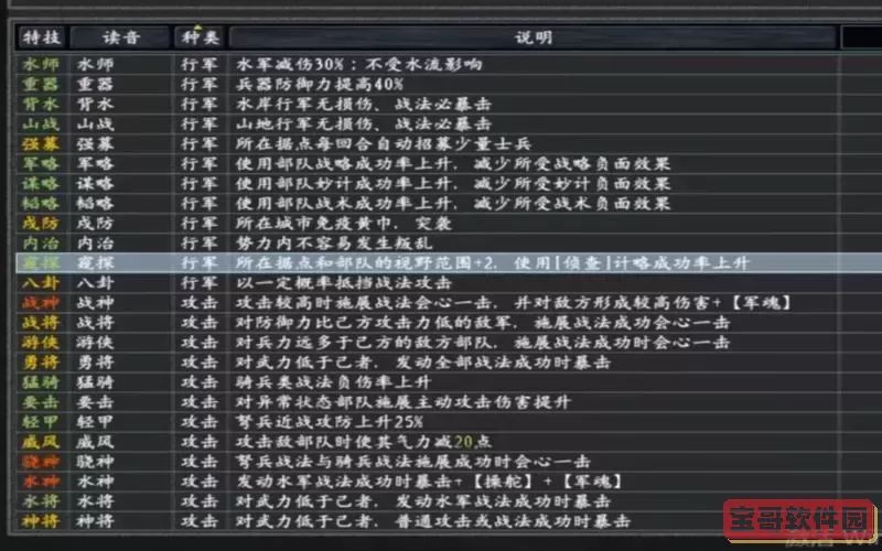 三国志技能介绍,三国志技能介绍怎么写图2