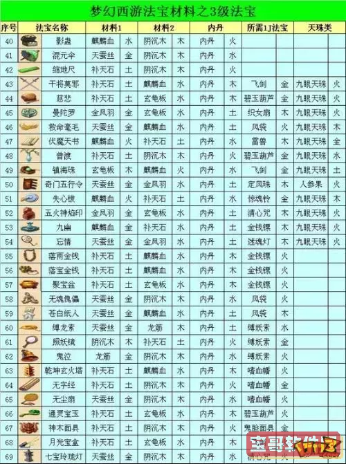 造梦西游3全法宝-造梦西游全法宝属性推荐图3