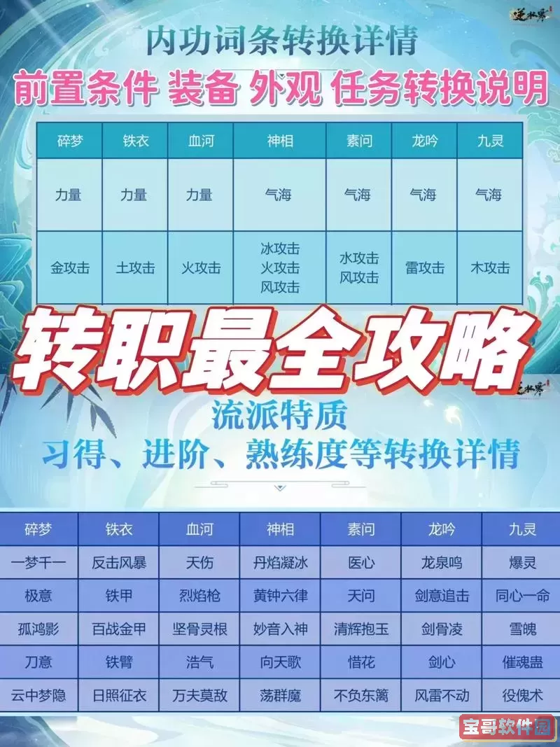 逆水寒十大职业技能介绍图1
