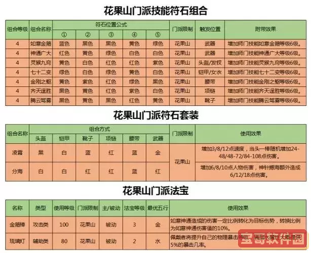 神界危机步兵技能详解及获取方法攻略图3