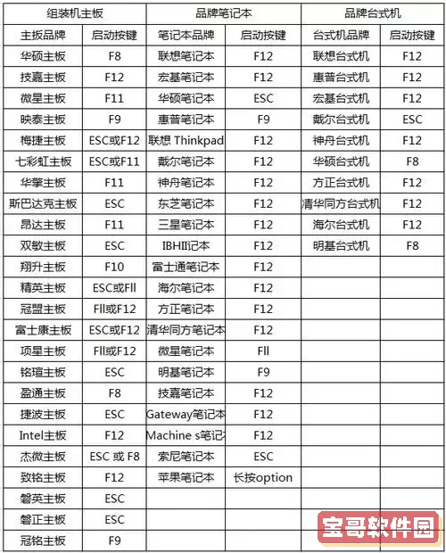 戴尔主板怎么进入bios快捷键图1