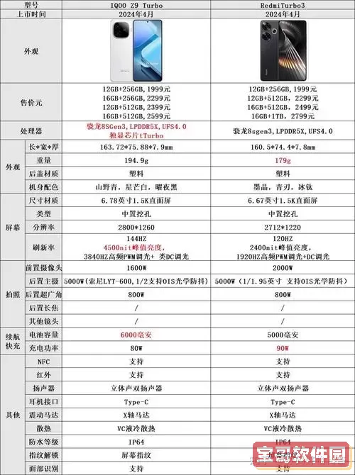 红米k70和z9turbo哪个好_k7和红米note9pro哪个好图1